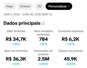 Resultado mensal de Junho